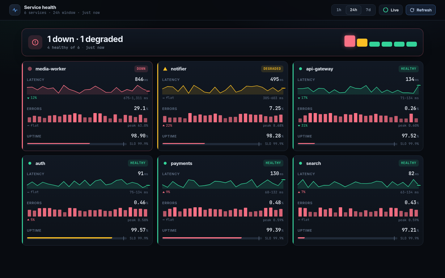 opus-5 health dashboard